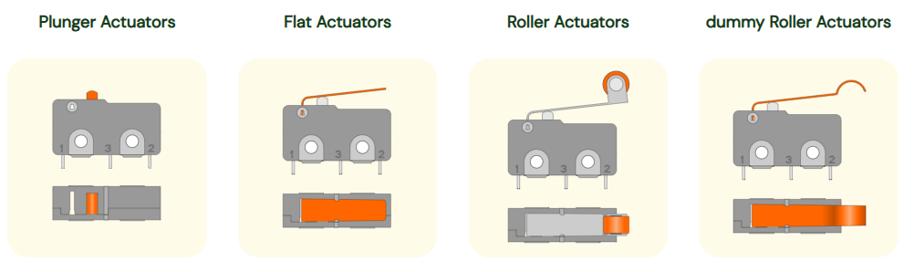 Actuators For Microswitch