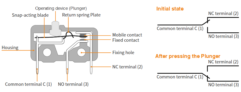 Microswitch Construction And Electrical Functions