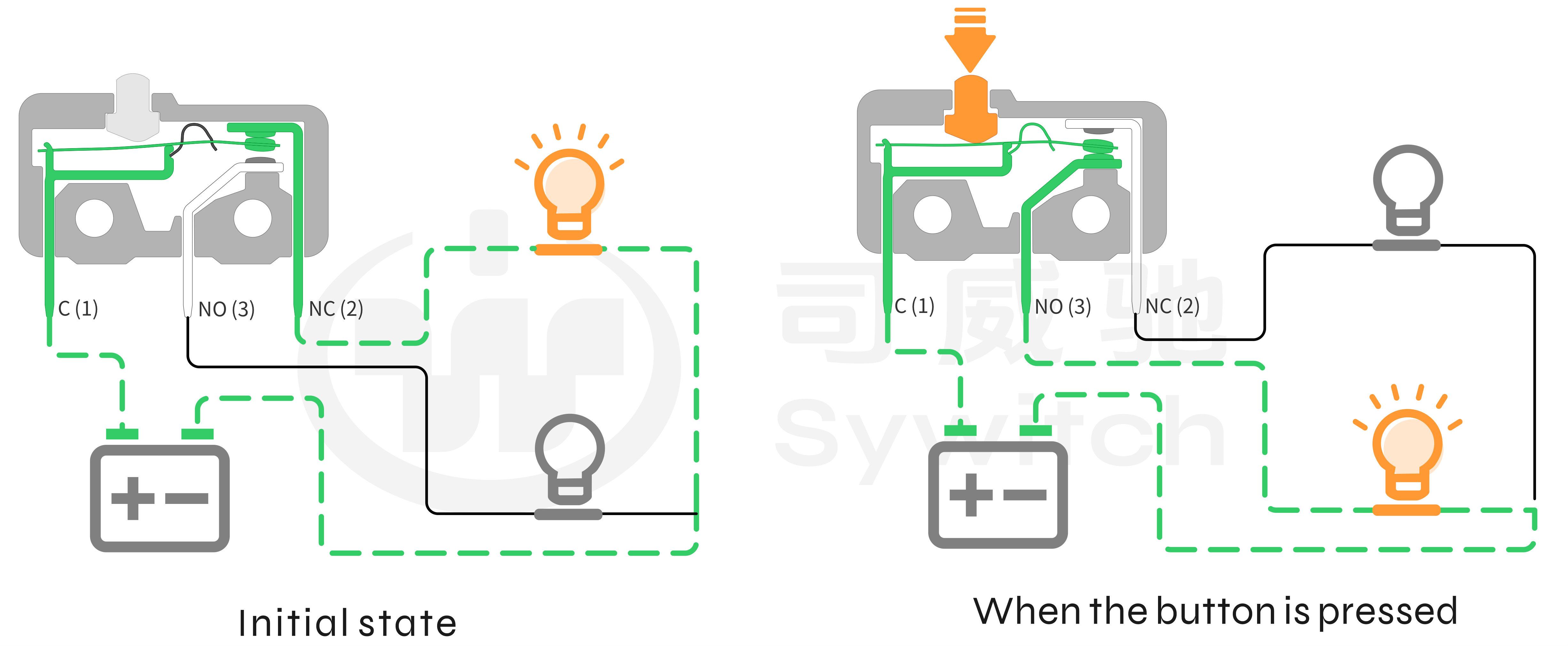 Basic working principle of micro switch